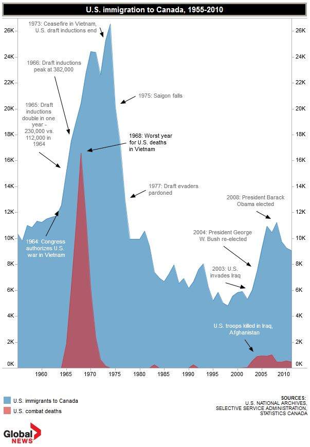 Would a Romney win drive Americans to Canada? (Bush’s 2004 victory did) - image