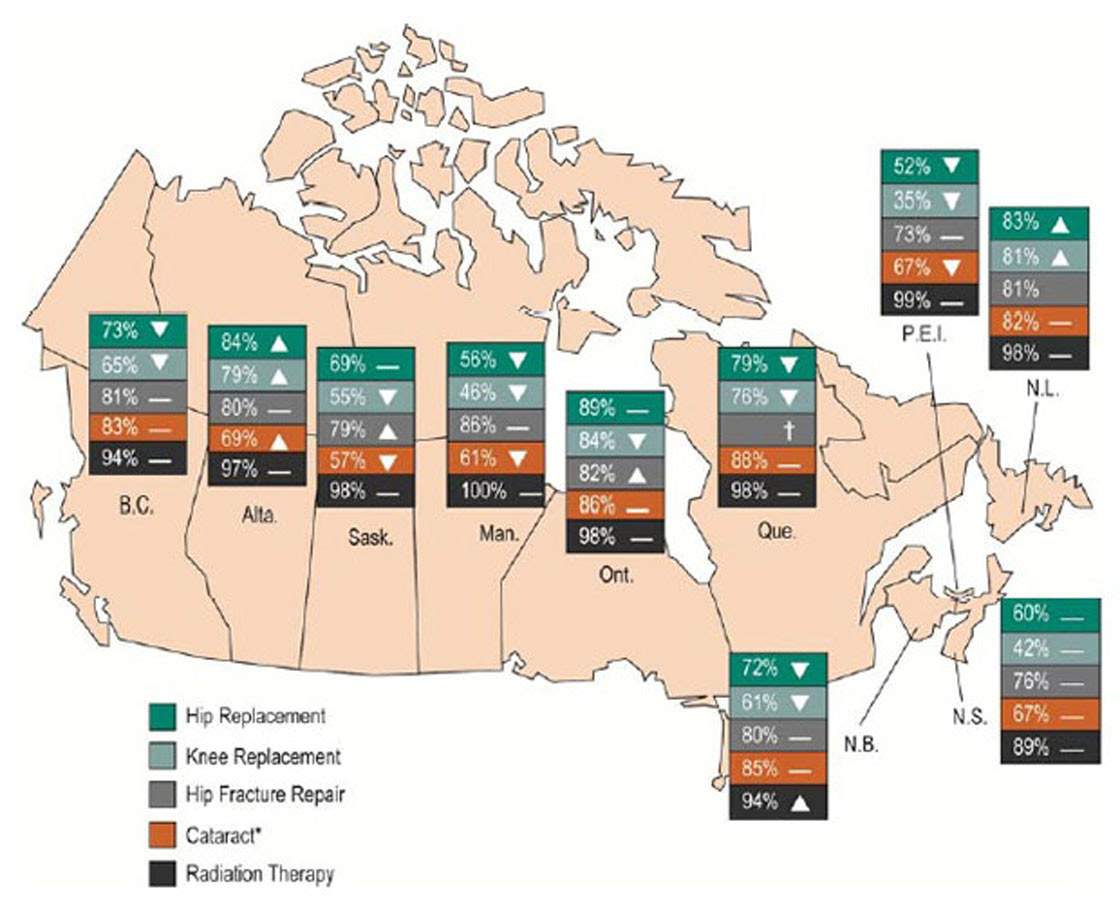More Canadians getting surgery, but wait times haven’t budged, report says - image