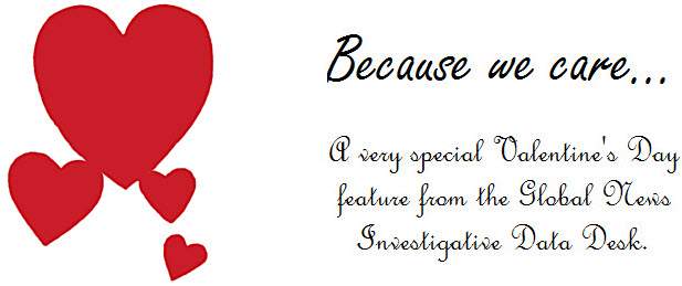 Global News’ Investigative Data Desk has put together a special interactive Valentine’s Day feature. In it, we examine where and how to find love, and some of the consequences. Click here to be taken to the interactive on a new page.