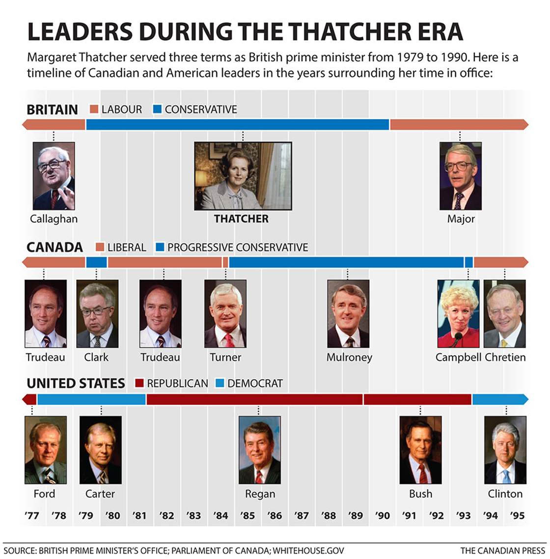 Milestones in the life of Margaret Thatcher - image