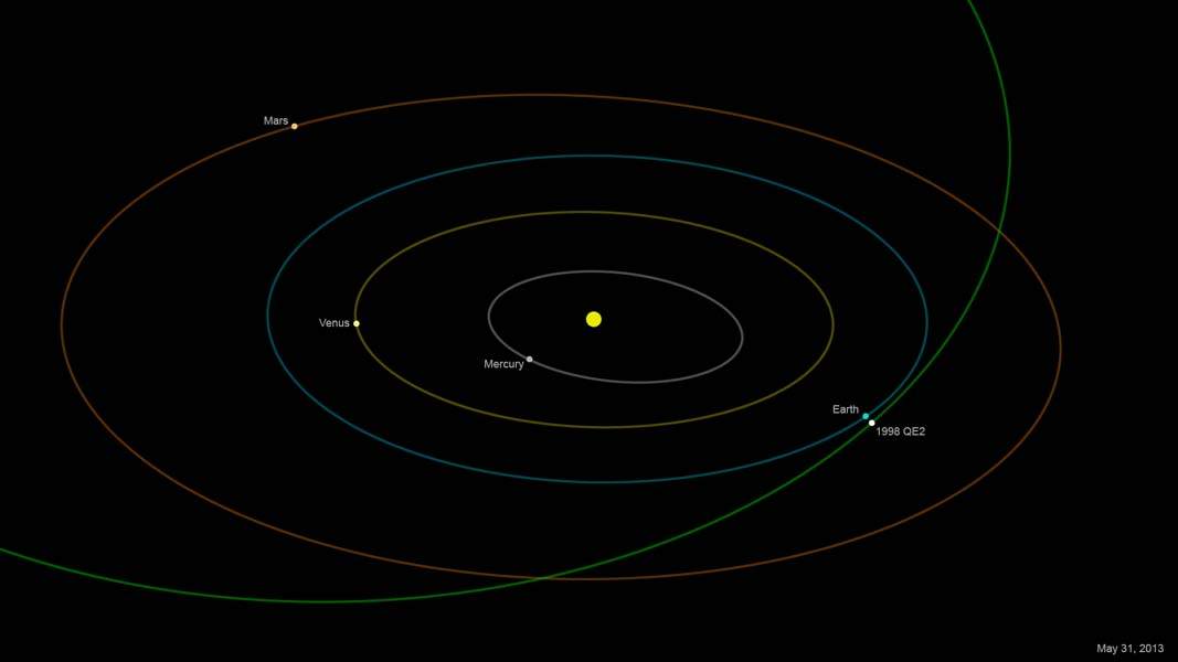 The orbit of asteroid 1998 QE2. 