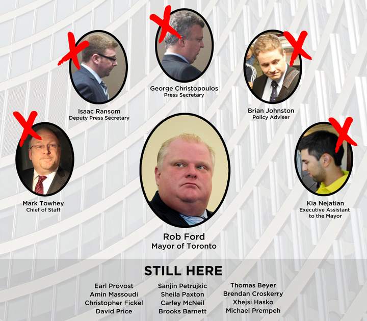 Rob Ford Mayor staff