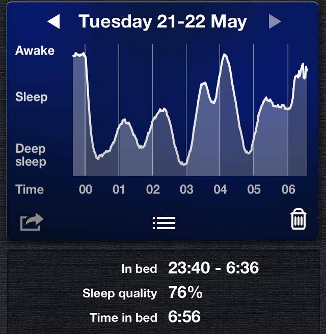 Top health and lifestyle apps - image