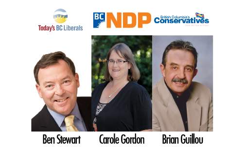 Ben Stewart’s (Minister, Incumbent) victory keeps Westside-Kelowna a Liberal riding by taking 58 per cent of the vote.