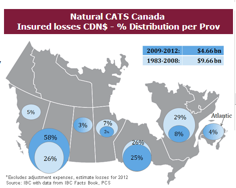 Alberta’s share of weather related insurance claims has spiked since 2009. CATS is an industry term for catastrophic event.