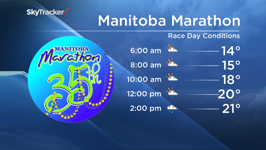 Weather conditions for the Manitoba Marathon on Sunday will be mostly cloudy with afternoon showers.