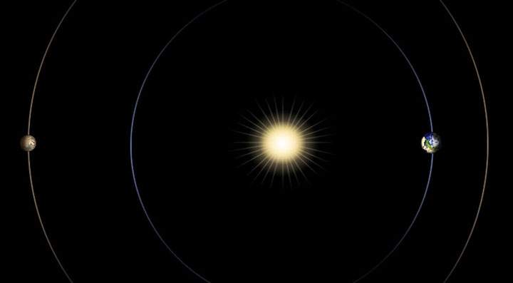 This diagram illustrates something called a conjunction, when Mars passes almost directly behind the Sun from Earth’s perspective. It shows how distant our planets can get from each other.
