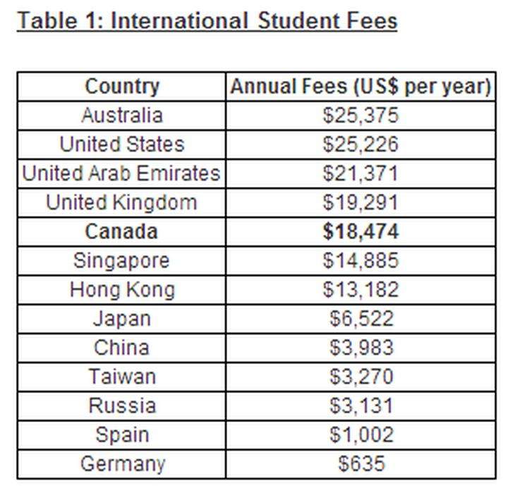 Edmonton attracting more and more international students - image