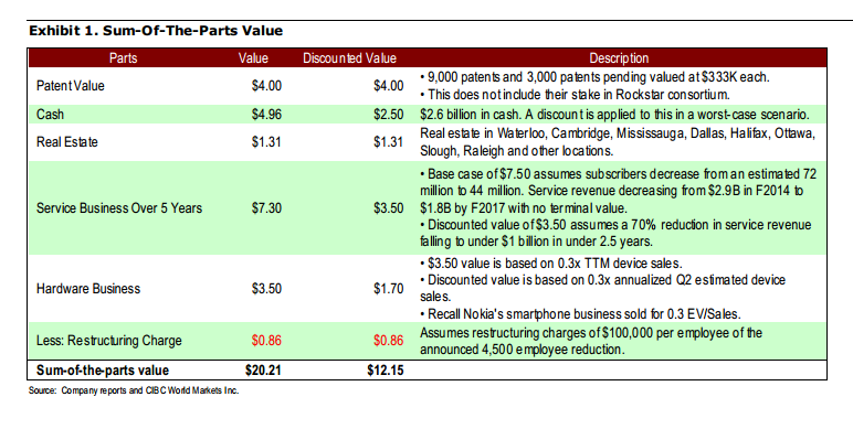 BlackBerry’s parts ripe for higher offers, some say - image