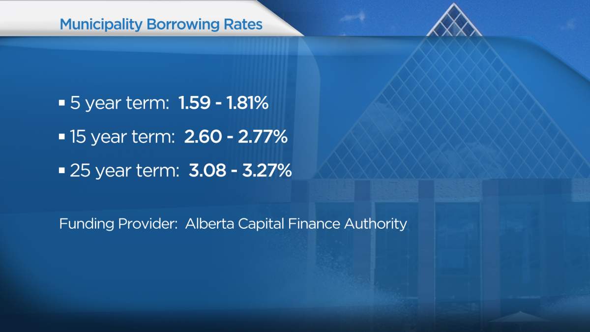 City of Edmonton’s debt: breaking down the numbers - image