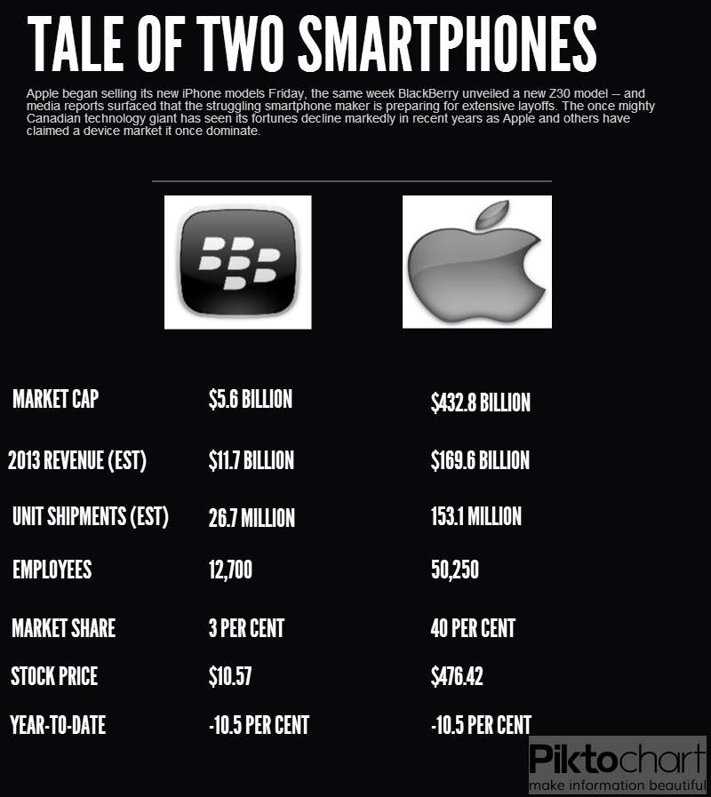 New iPhone, old problems for fading BlackBerry - image