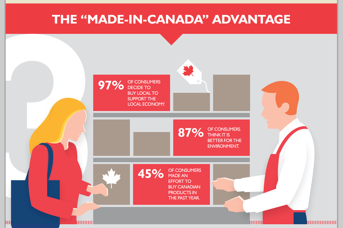 A new BDC study suggests local retailers can tap into a growing appetite for locally sourced goods. 