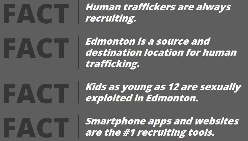 Some of the facts about sexual exploitation