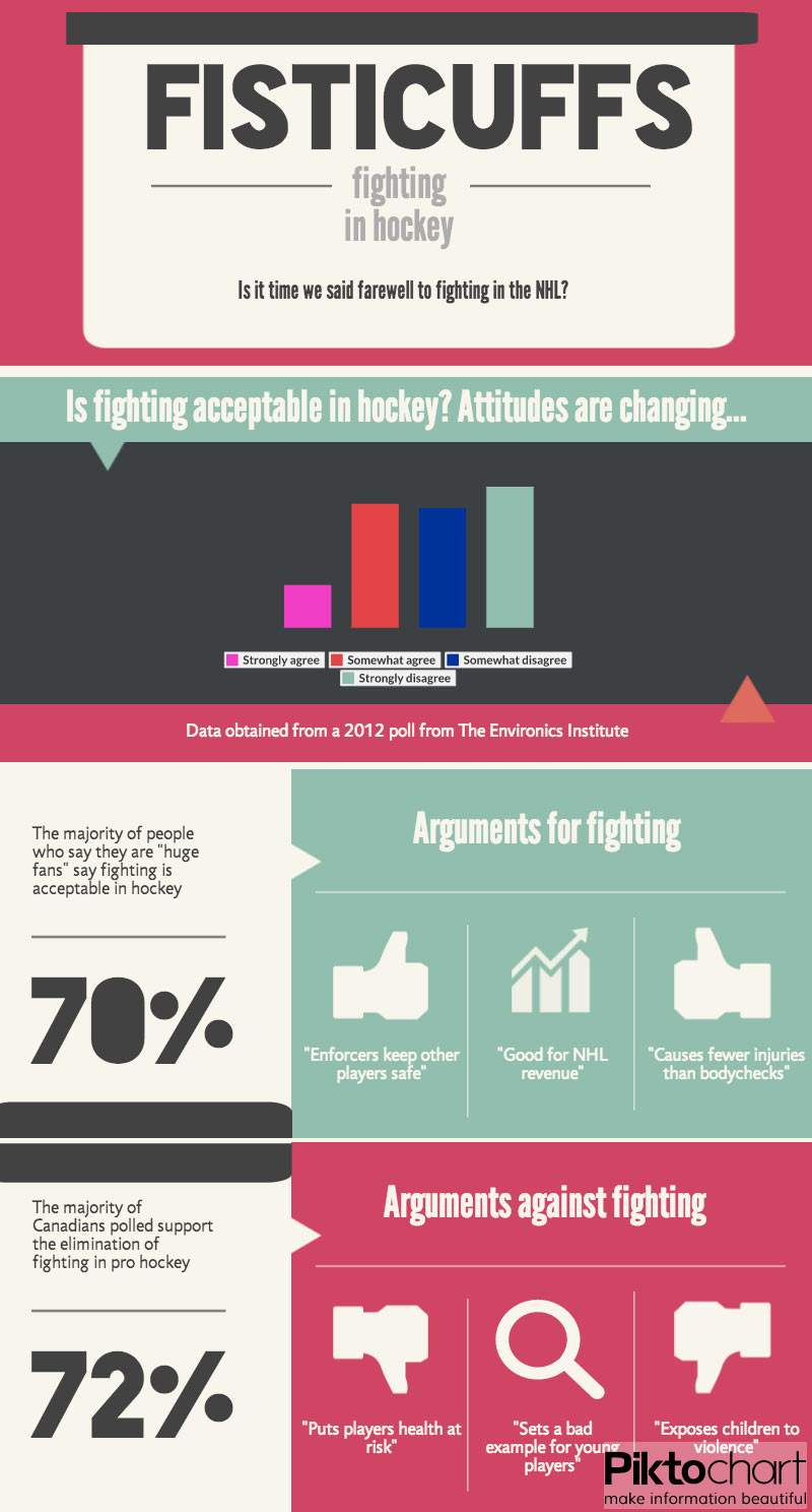 NHL says no appetite to change fighting rules as debate rages on - image