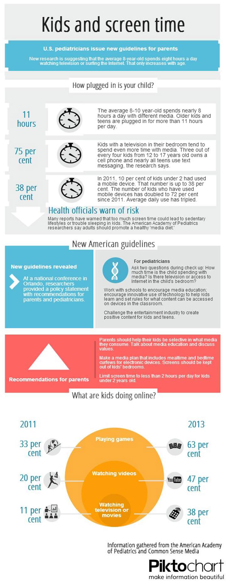 How much time does your child spend in front of the TV? Officials update recommendations - image