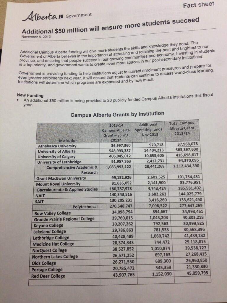 Province provides an additional $50M to post secondary schools - image