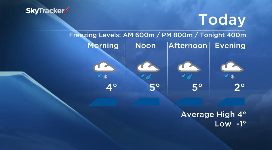 Cooler Temps Saturday - image