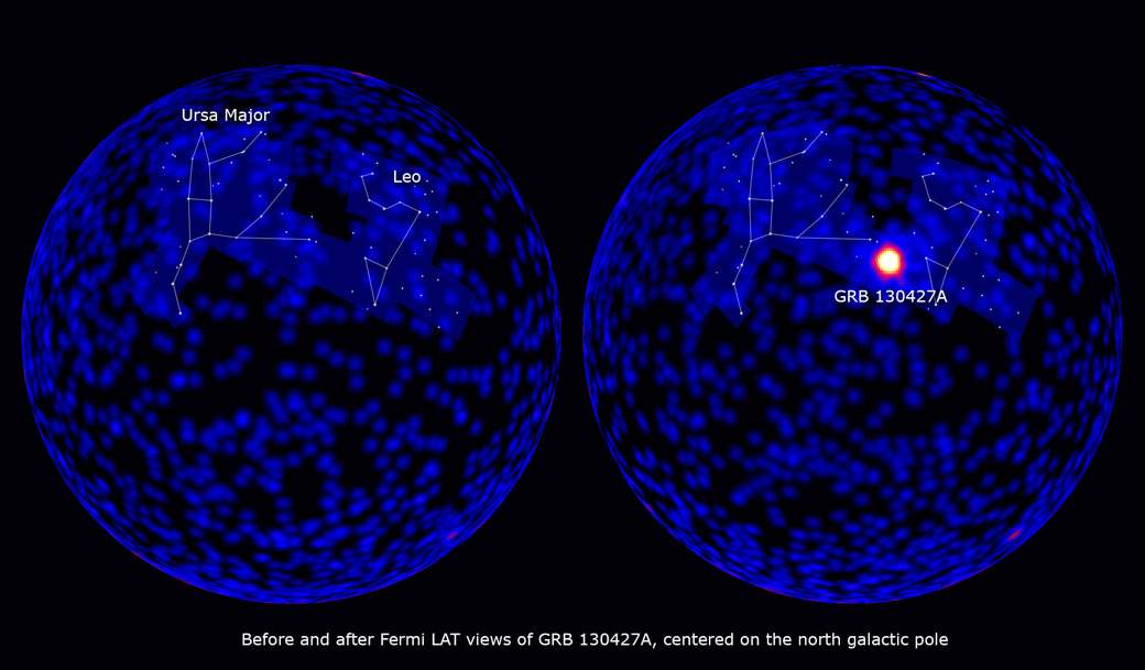 Left: The sky during a three-hour interval prior to the detection of GRB 130427A, in 2013. Right: A three-hour interval starting 2.5 hours before the burst and ending 30 minutes into the event, illustrating its brightness relative to the rest of the gamma-ray sky.