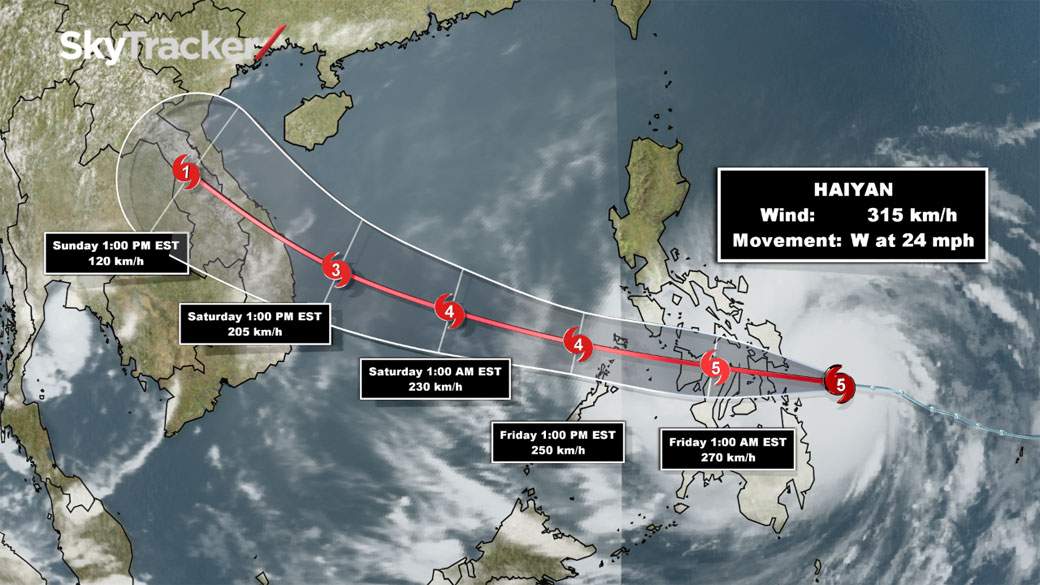 The forecasted path of Super Typhoon Haiyan