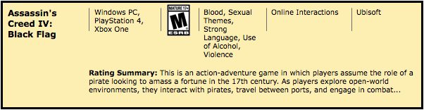 Assassin's Creed 4: Black Flag ESRB Rating