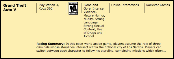 Grand Theft Auto 5 ESRB Rating