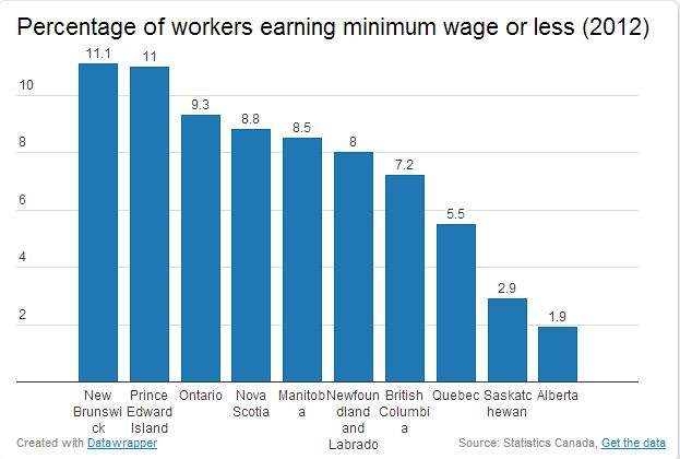 Ontario’s new minimum wage: A 75-cent raise? - image