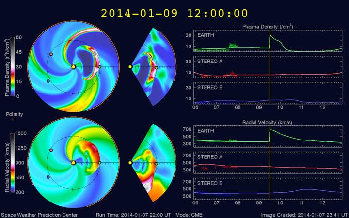 The arrival of a coronal mass ejection associated with a solar flare is heading towards Earth (green dot).