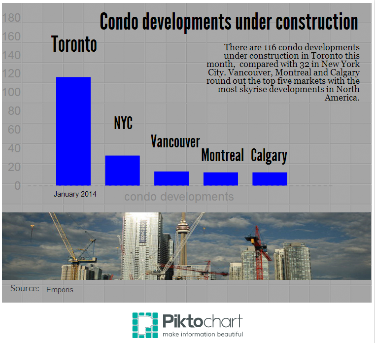 Toronto condo construction towers over Big Apple’s - image