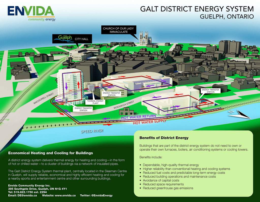 An illustration depicts how the district energy system at the Sleeman Centre can expand.