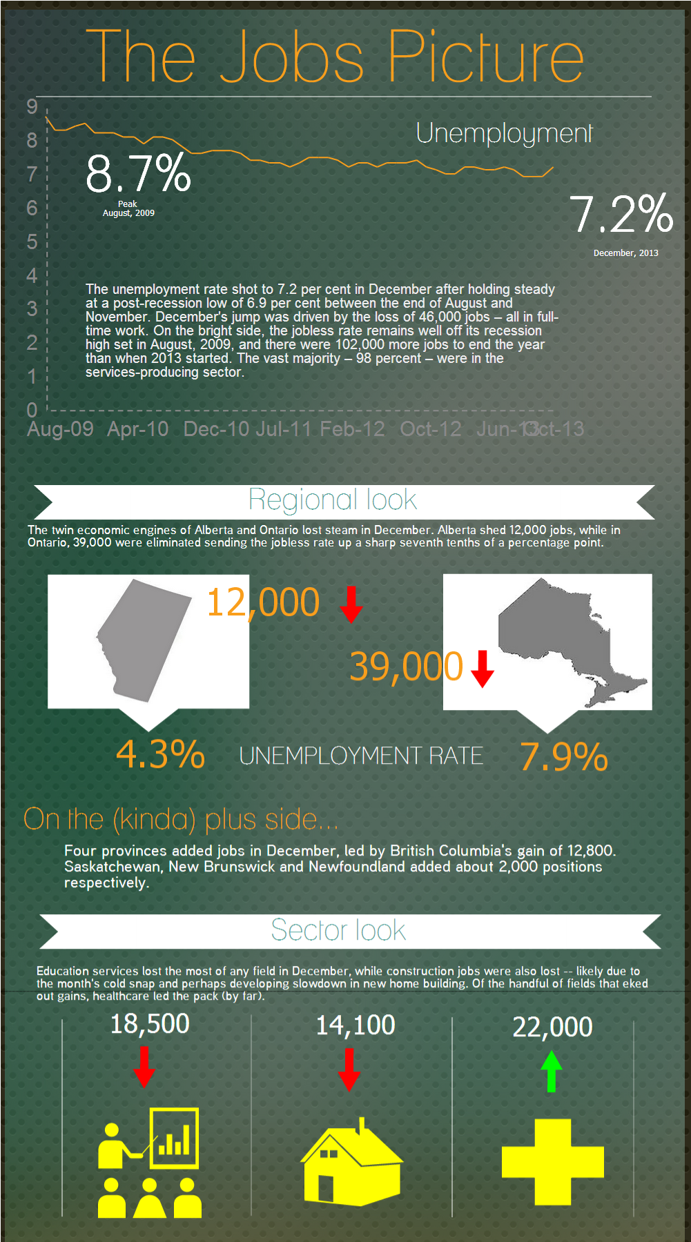 Key takeaways from December’s lacklustre jobs report - image
