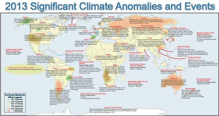 NOAA, climate change
