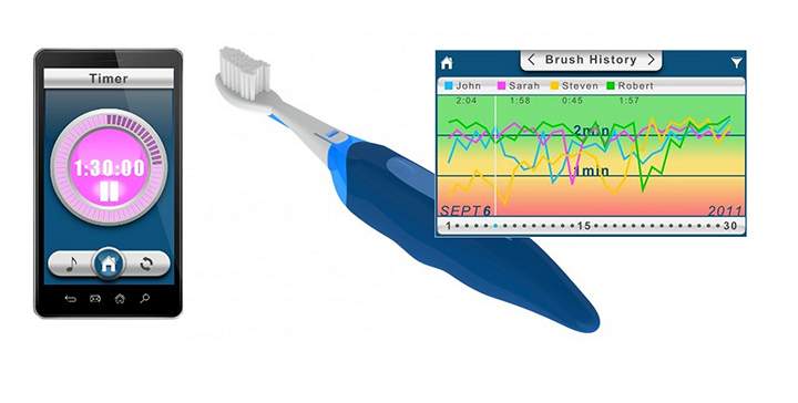 Record and share your brushing techniques with the Bluetooth Beam Brush