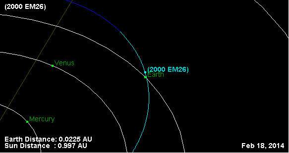 The close pass of 2000 EM26.