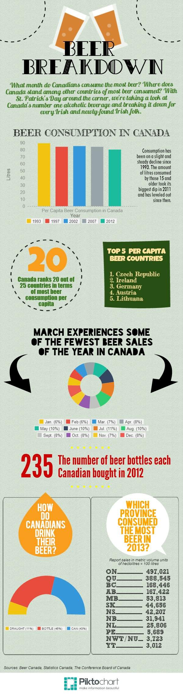 St. Paddy’s Day makes March a big month for beer, right? Wrong - image