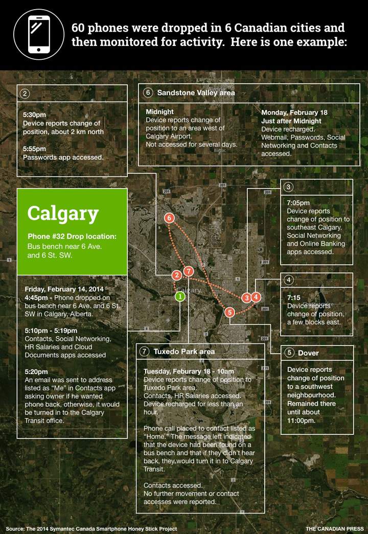 Graphic courtesy of The Canadian Press.