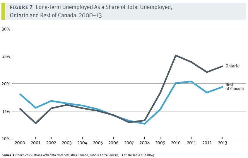 What’s behind Ontario’s job market woes (hint: not the recession) - image