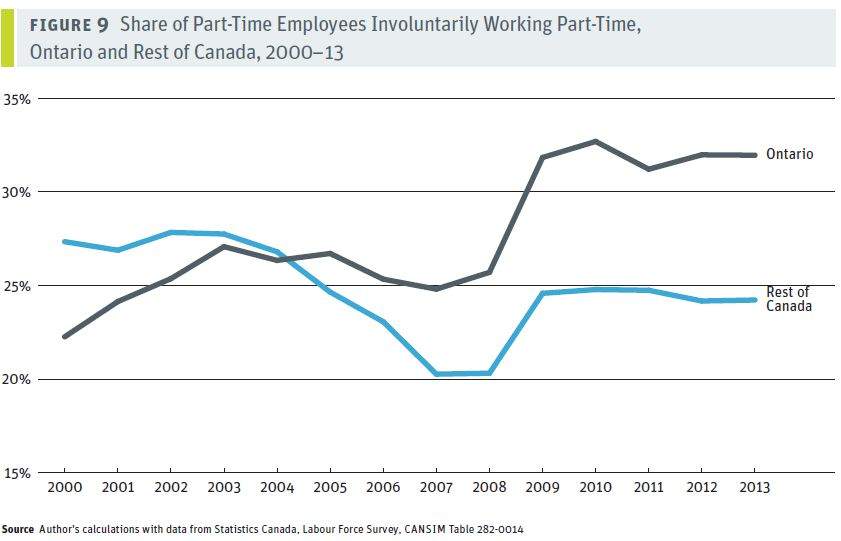 What’s behind Ontario’s job market woes (hint: not the recession) - image