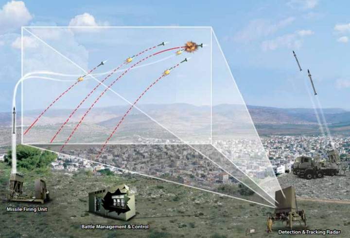 A graphic depicting how Israel’s Iron Dome anti-missile system protects urban areas.