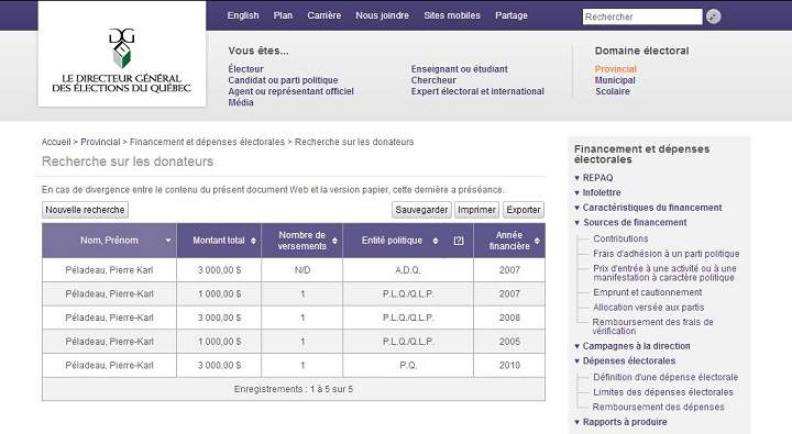 A screenshot from the website of the Directeur général des élections du Québec, showing Karl Pierre Peladeau's donations.