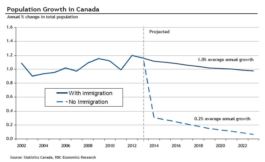 Retiring boomers could cost economy $11,500 a head in lost growth - image