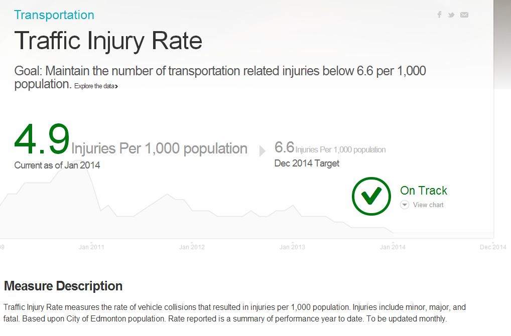 How could Edmonton improve traffic safety? - image