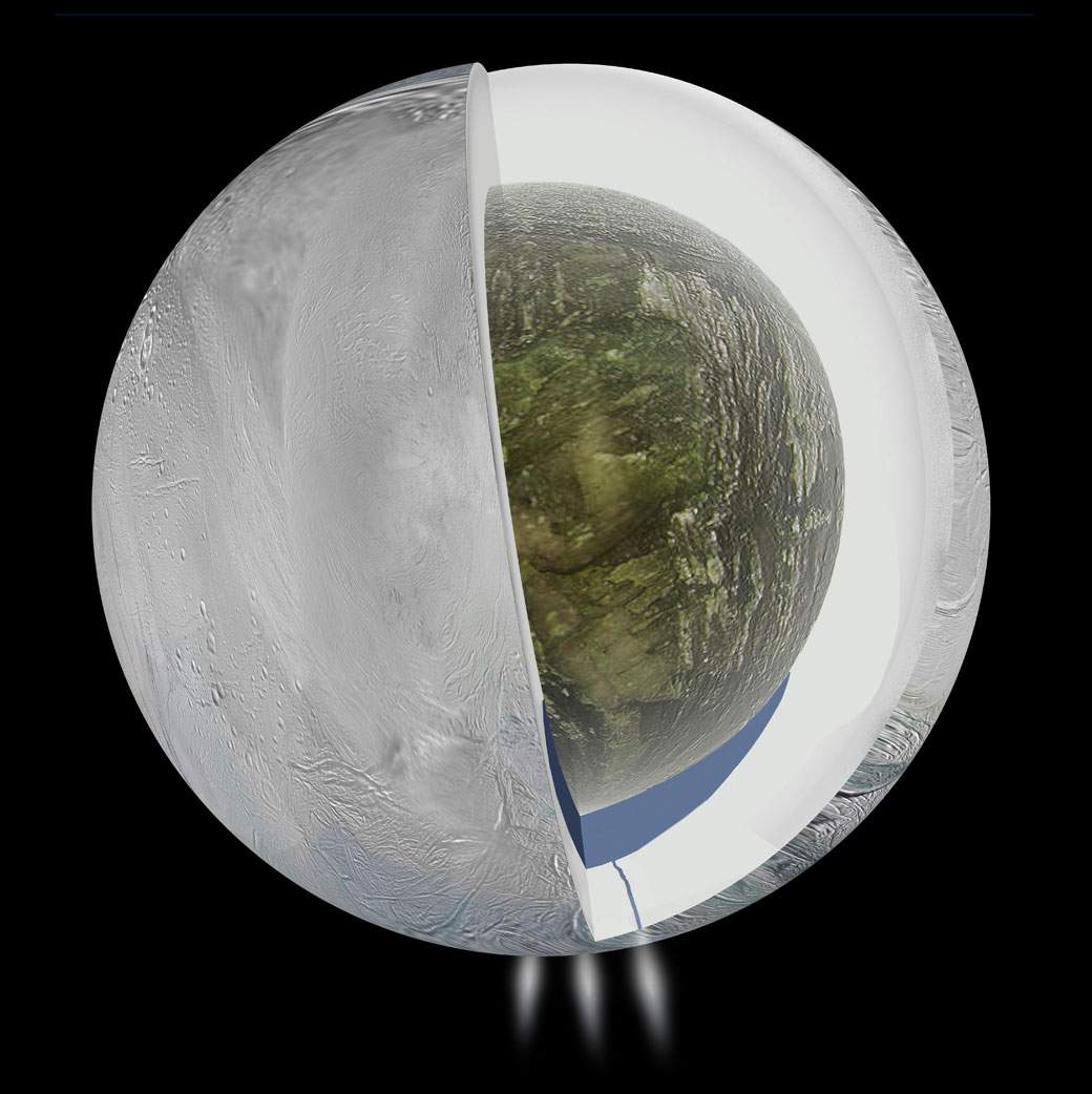 Gravity measurements by NASA's Cassini spacecraft and Deep Space Network suggest that Saturn's moon Enceladus, which has jets of water vapor and ice gushing from its south pole, also harbors a large interior ocean beneath an ice shell, as this illustration depicts.