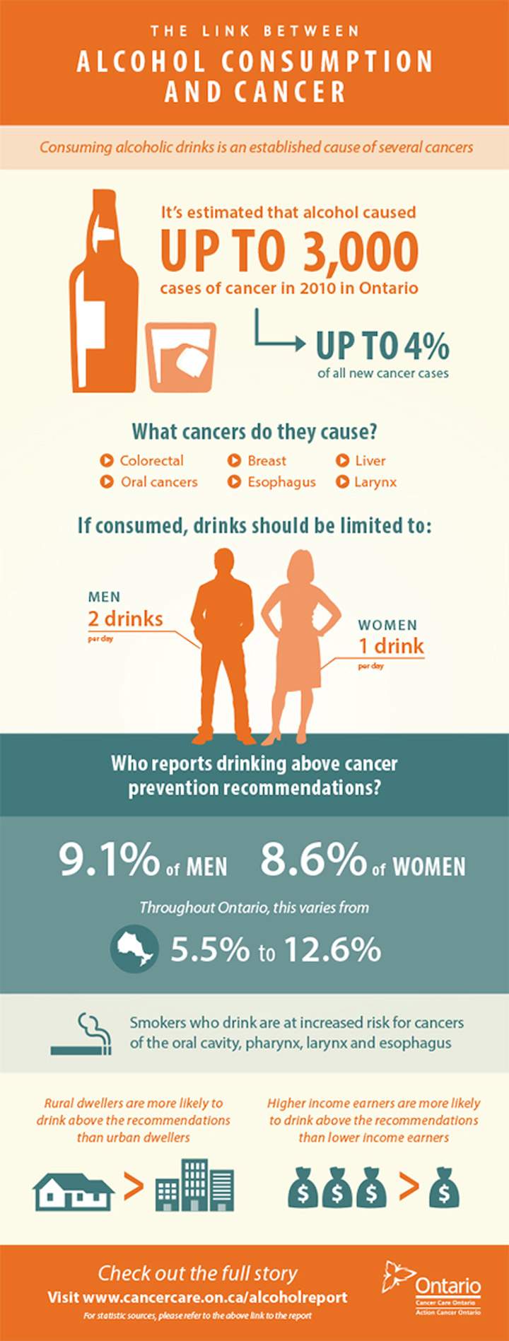 Alcohol often an overlooked cancer risk, Cancer Care report warns - image