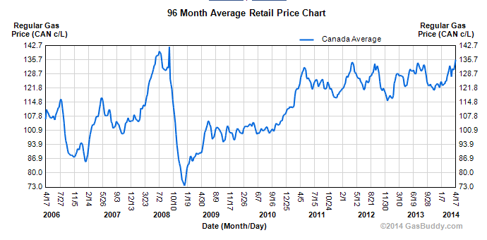 Should we buckle up for $1.60 gas prices? - image