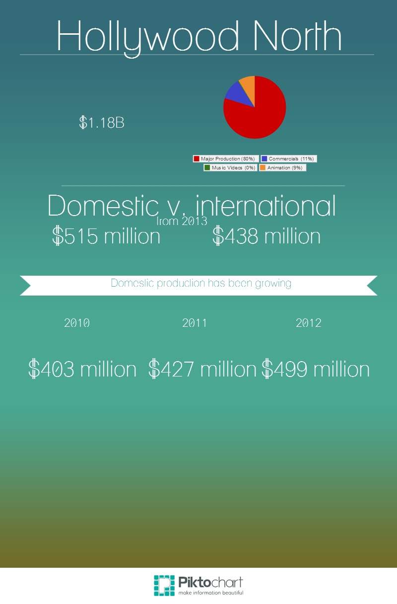 TV, film production in Toronto surpasses $1B for third straight year - image