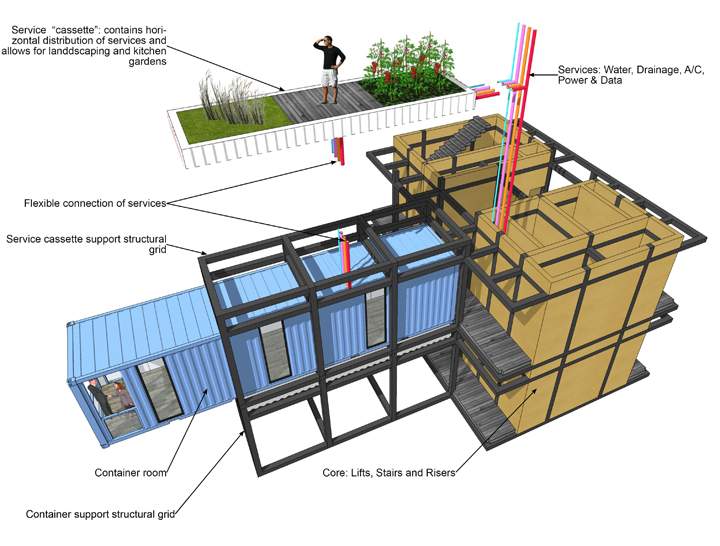 The Hive-Inn would feature green spaces and garden areas.