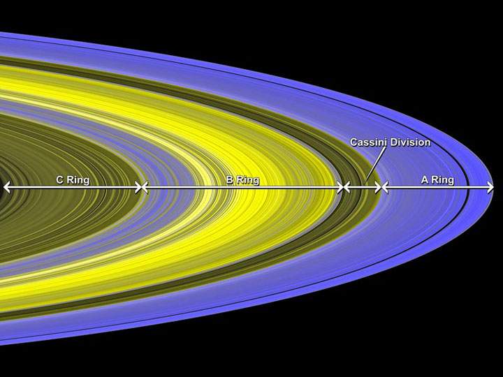 Saturn has over 50 confirmed moons, most of them comprised of ice, the main ingredient found in Saturn’s rings.