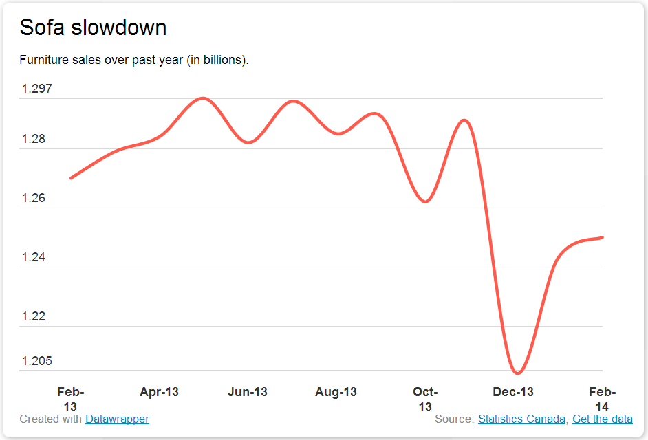 Most experts said Wednesday they expected a bounce back in March.
