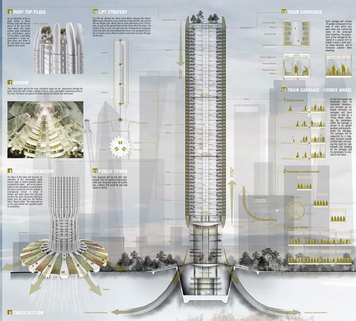 The Hyper-Speed Vertical Train Hub aims to replace existing flagship train stations and create new key connective points for the exchange of people and goods with the new hyper speed network.