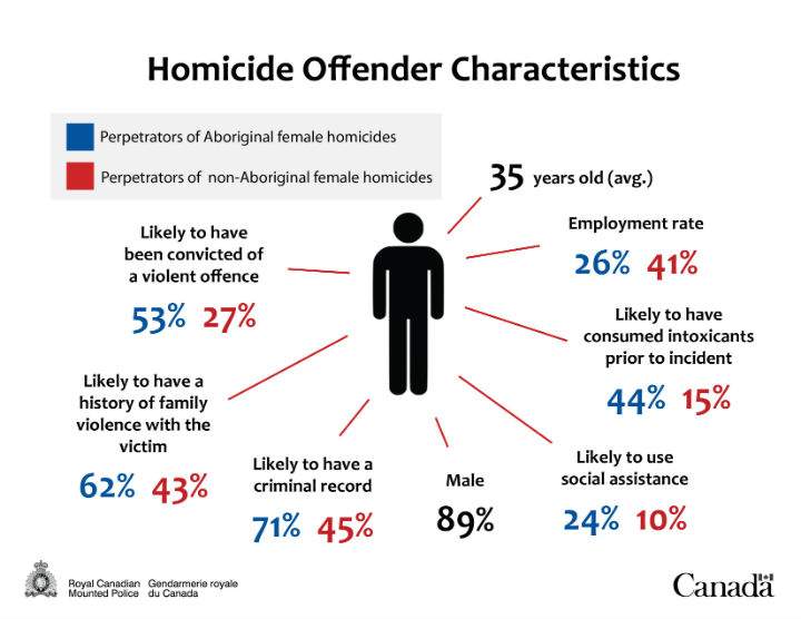 By the numbers: Missing or murdered aboriginal women in Canada - image